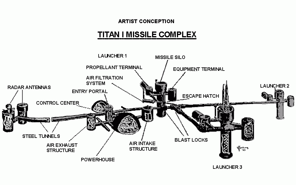 Titan I Missile Complex