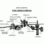 Titan I Missile Complex